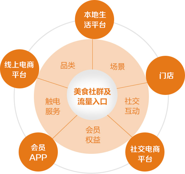 战略规划(图1) 战略规划(图1)